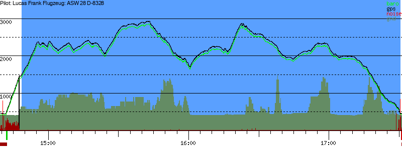 Barometer